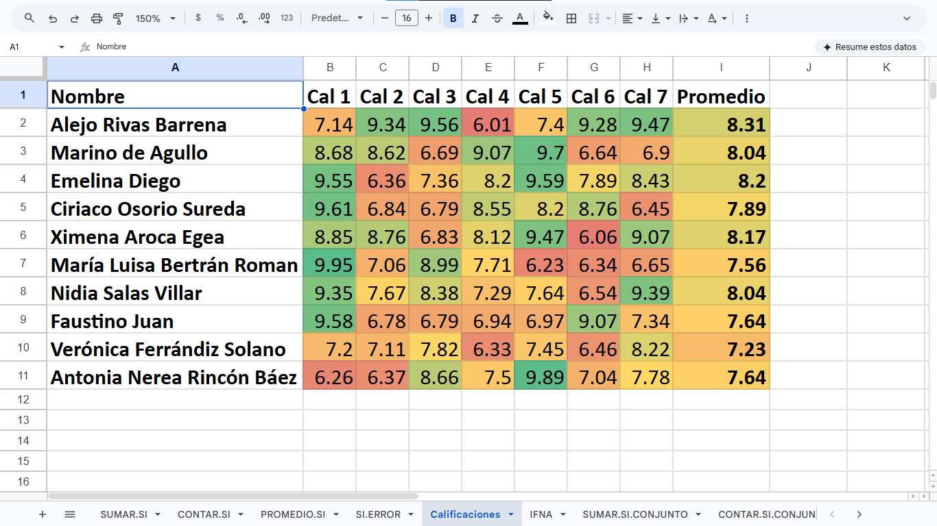 Captura de hoja de calificaciones con formato condicional